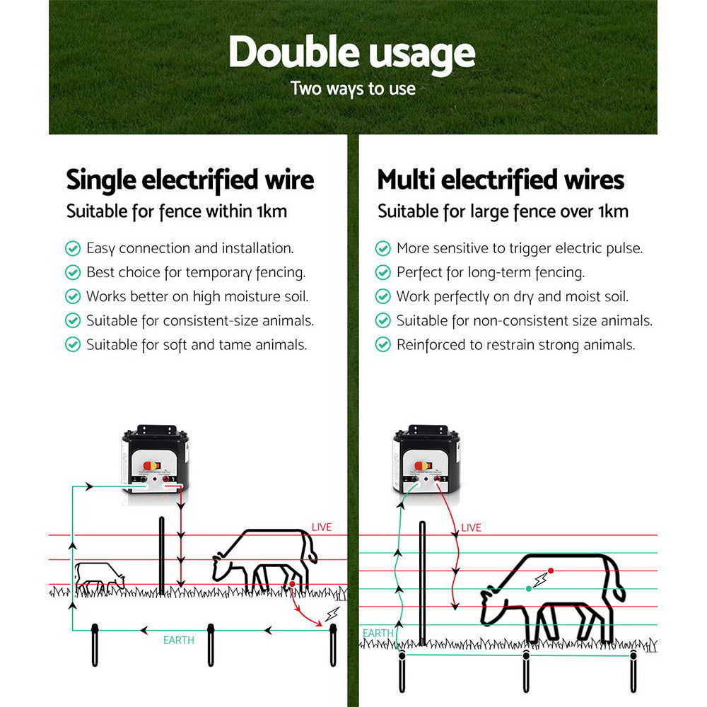 Fence Energiser 8Km Solar Powered 0.3J Electric Fencing Charger