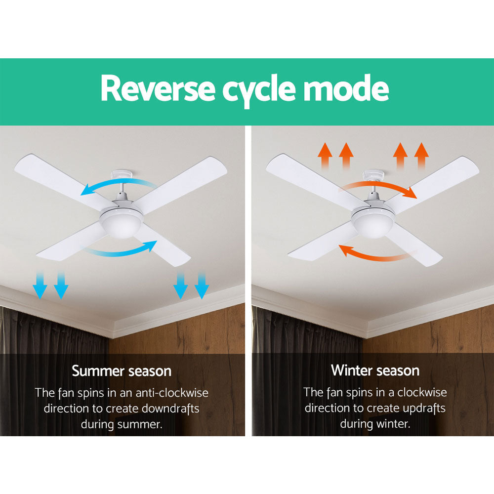 52'' Ceiling Fan Ac Motor W/Light W/Remote - White
