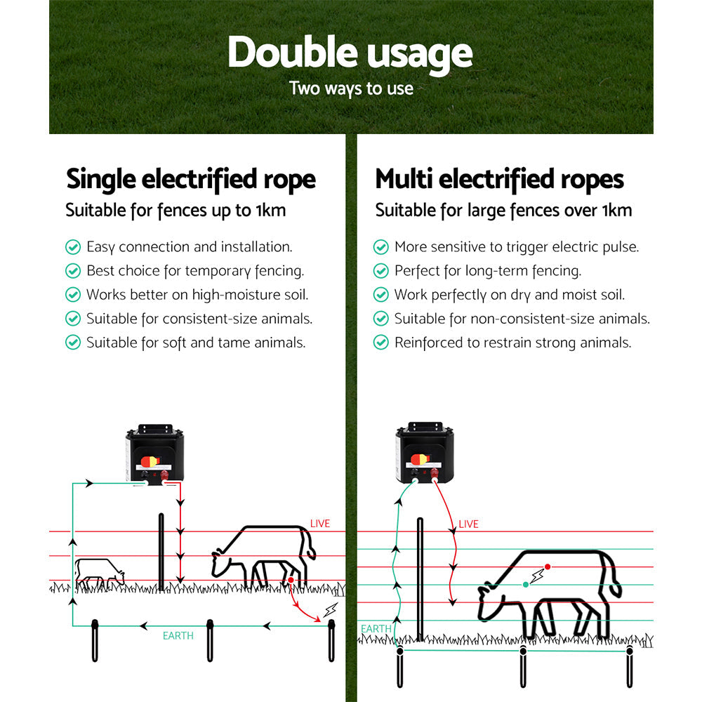 Fence Energiser 3Km Solar Powered Electric 500M Poly Rope